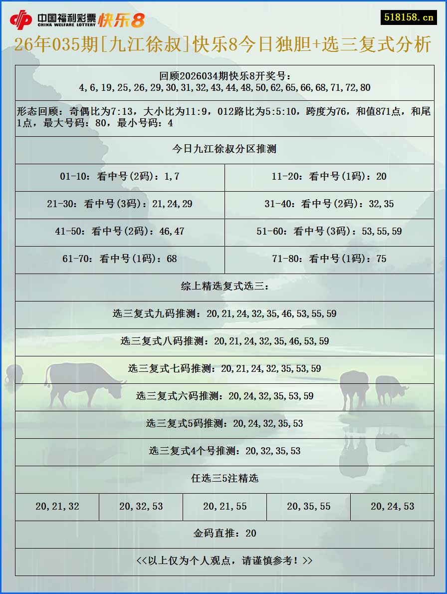 26年035期[九江徐叔]快乐8今日独胆+选三复式分析