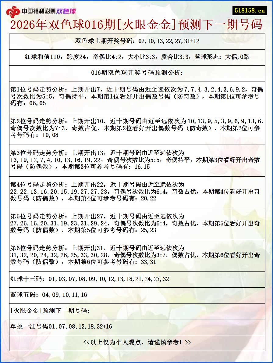 2026年双色球016期[火眼金金]预测下一期号码
