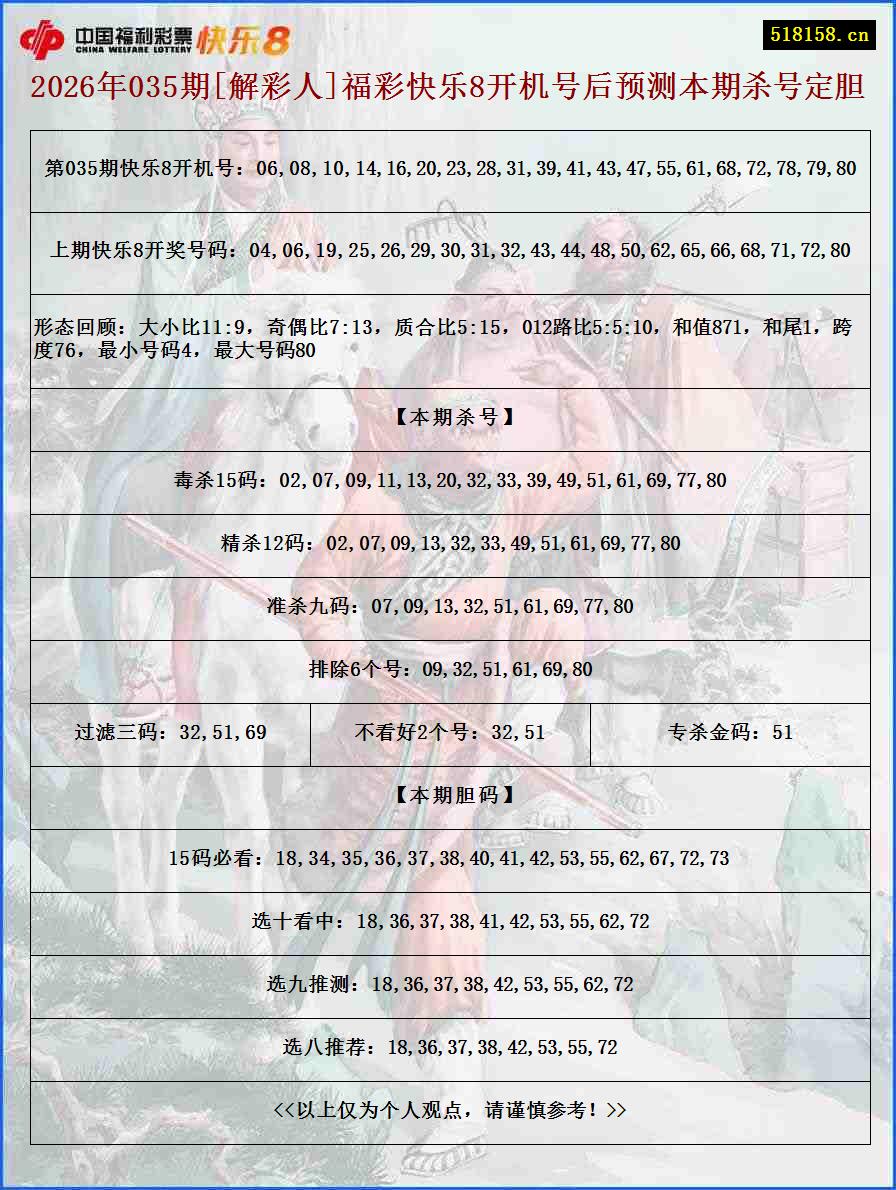 2026年035期[解彩人]福彩快乐8开机号后预测本期杀号定胆