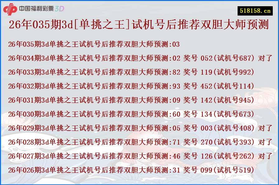 26年035期3d[单挑之王]试机号后推荐双胆大师预测