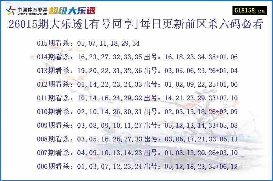 26015期大乐透[有号同享]每日更新前区杀六码必看