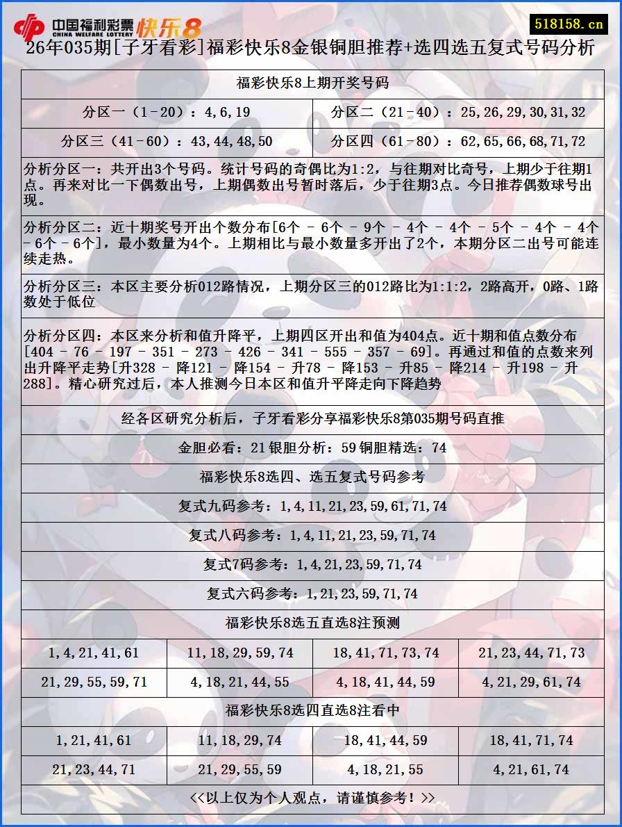 26年035期[子牙看彩]福彩快乐8金银铜胆推荐+选四选五复式号码分析