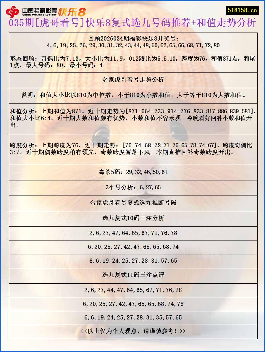035期[虎哥看号]快乐8复式选九号码推荐+和值走势分析