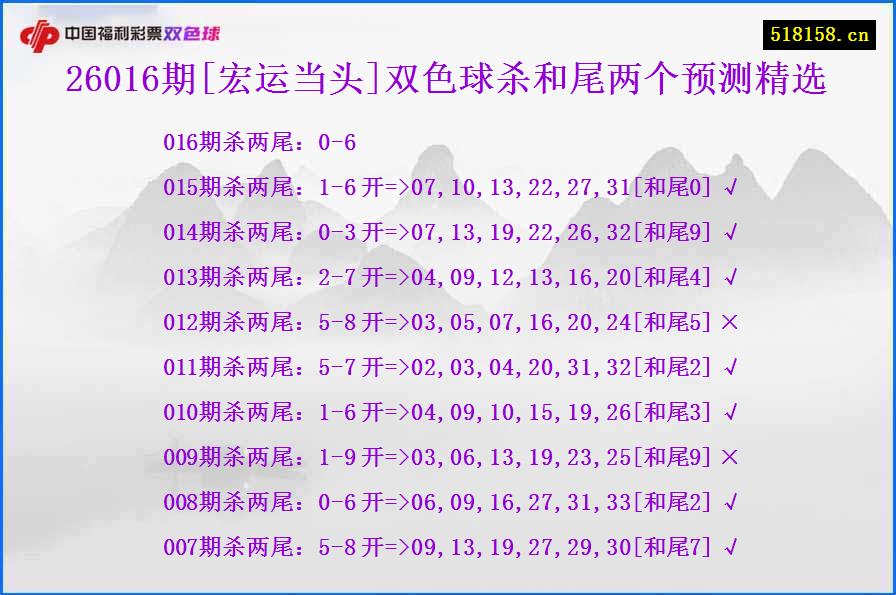 26016期[宏运当头]双色球杀和尾两个预测精选
