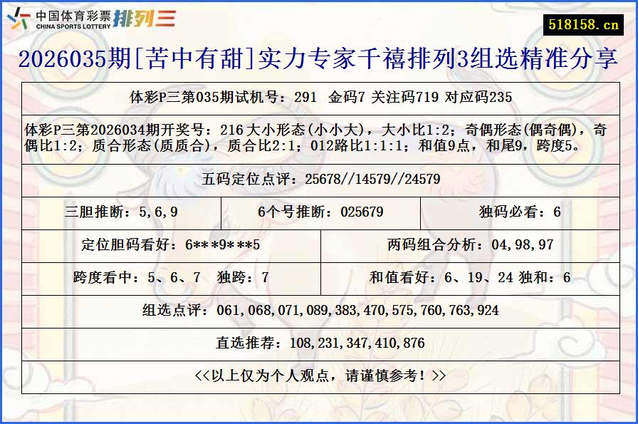 2026035期[苦中有甜]实力专家千禧排列3组选精准分享