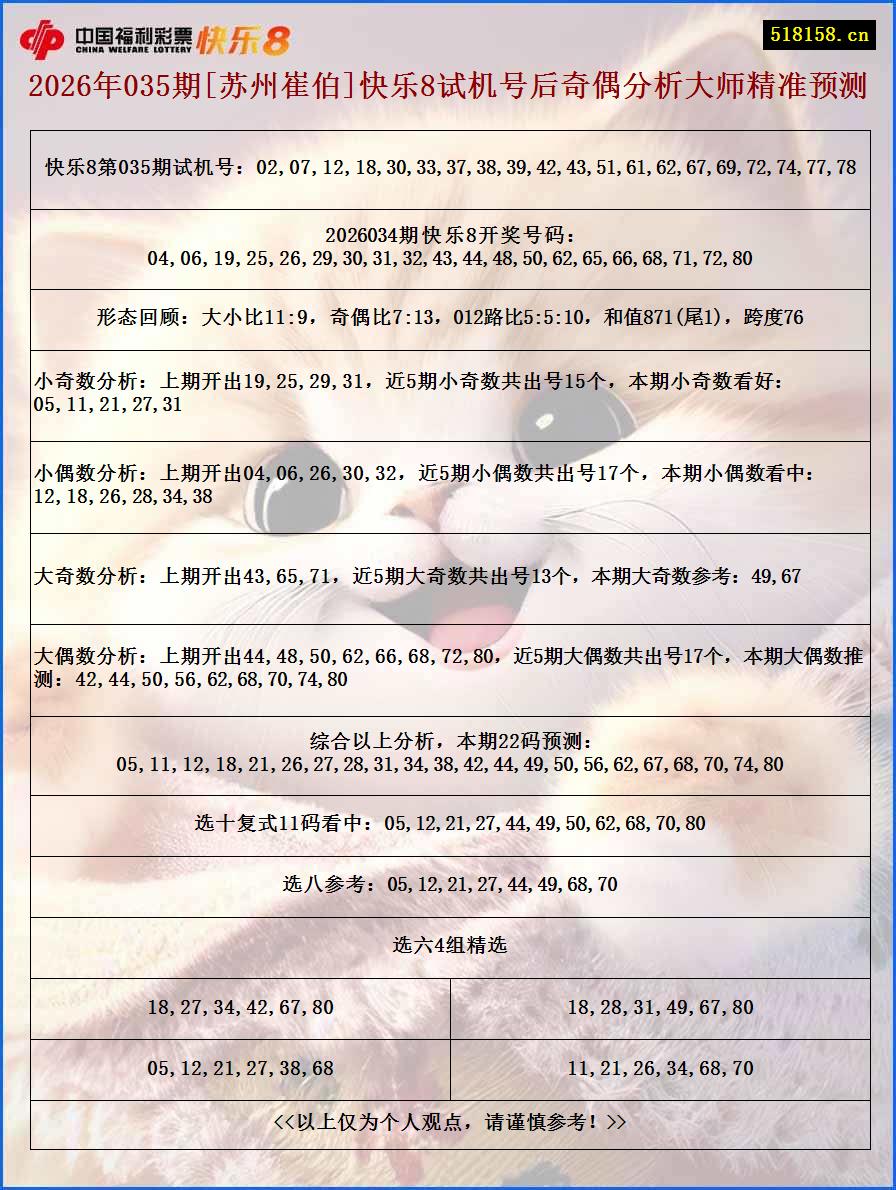 2026年035期[苏州崔伯]快乐8试机号后奇偶分析大师精准预测