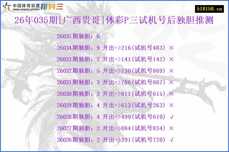 26年035期[广西贵哥]体彩P三试机号后独胆推测