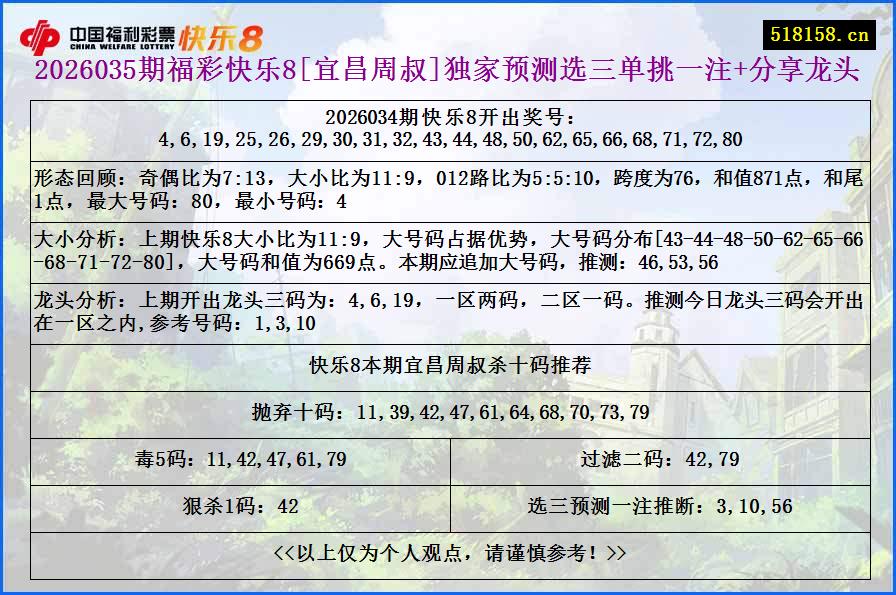 2026035期福彩快乐8[宜昌周叔]独家预测选三单挑一注+分享龙头