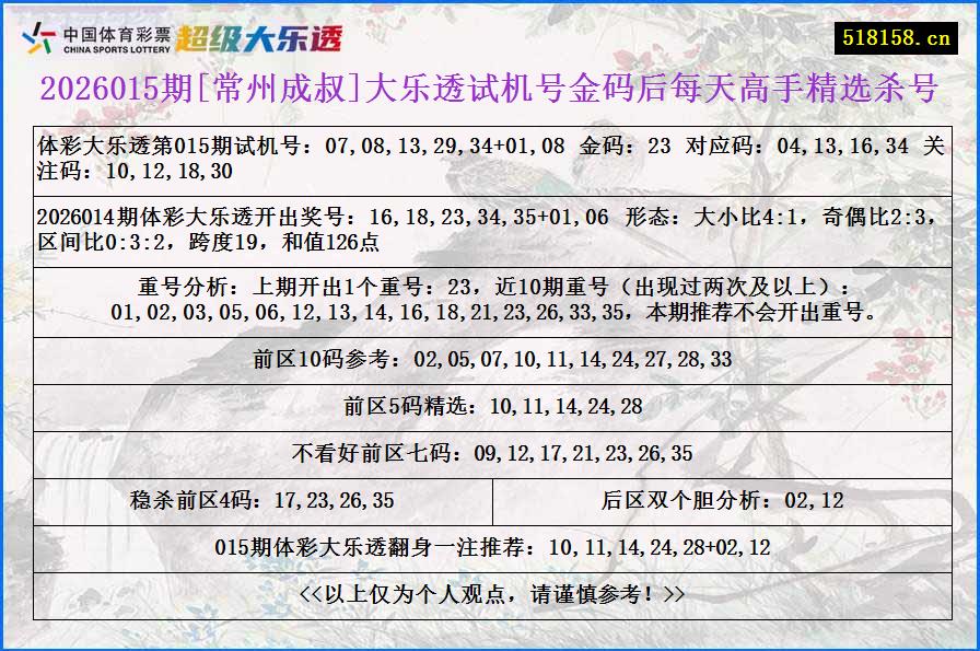 2026015期[常州成叔]大乐透试机号金码后每天高手精选杀号
