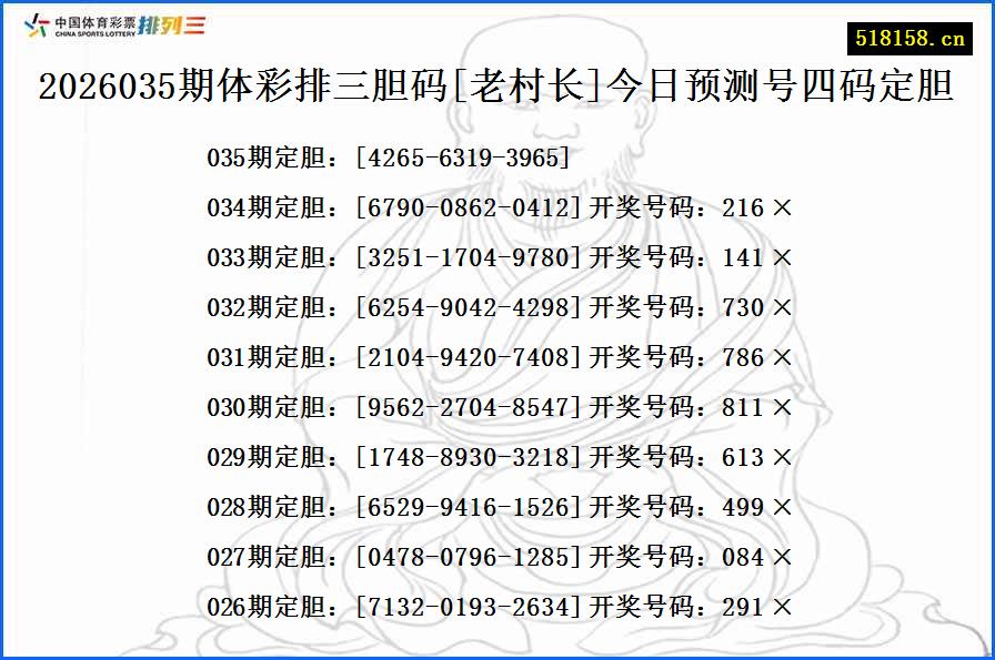 2026035期体彩排三胆码[老村长]今日预测号四码定胆