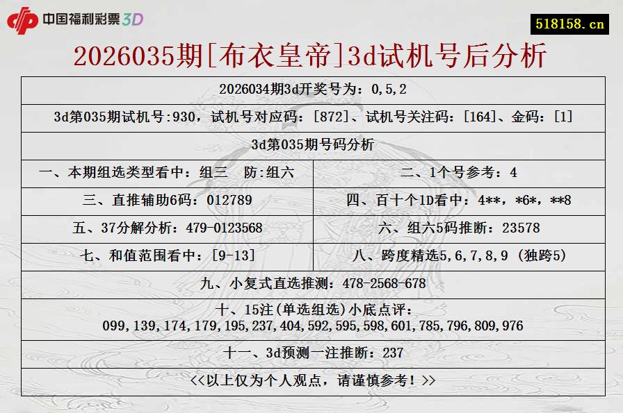 2026035期[布衣皇帝]3d试机号后分析