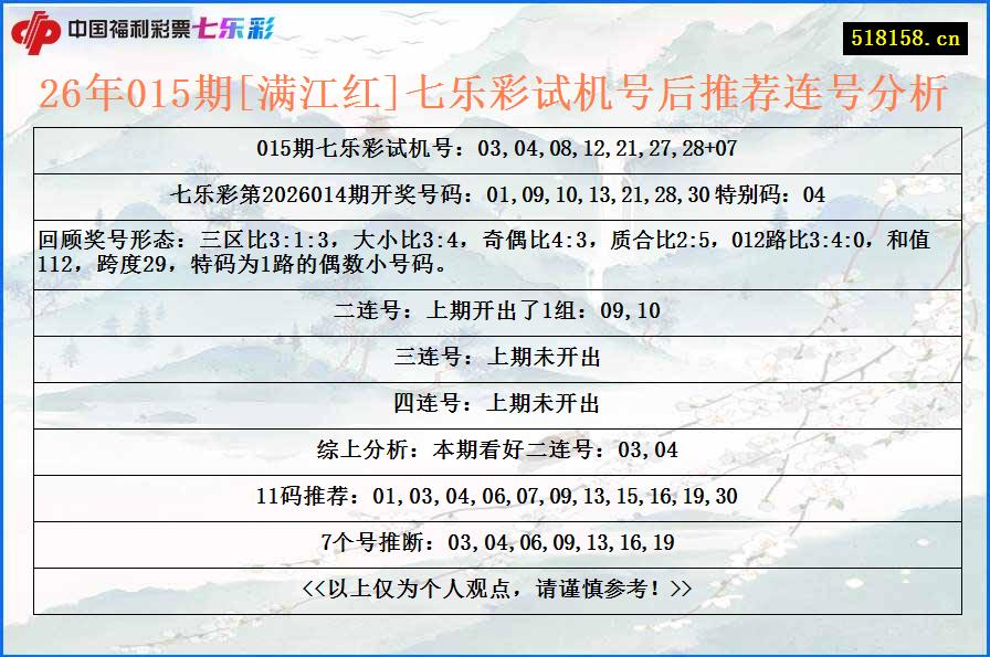 26年015期[满江红]七乐彩试机号后推荐连号分析