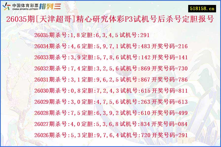 26035期[天津超哥]精心研究体彩P3试机号后杀号定胆报号