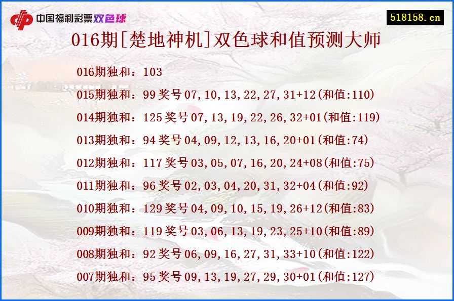 016期[楚地神机]双色球和值预测大师