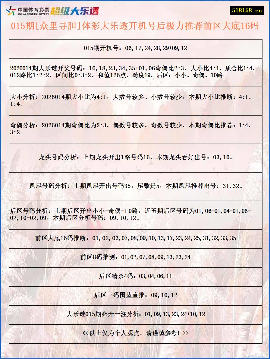 015期[众里寻胆]体彩大乐透开机号后极力推荐前区大底16码