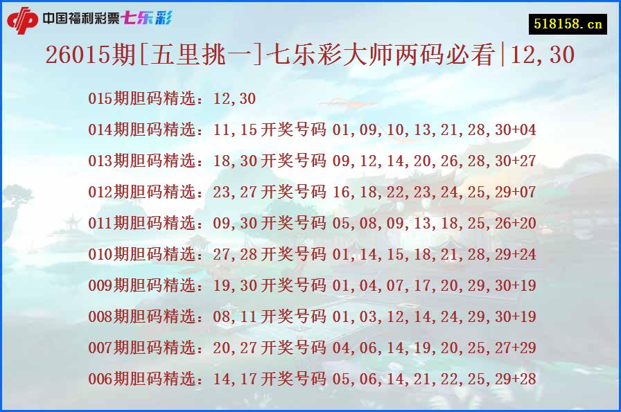 26015期[五里挑一]七乐彩大师两码必看|12,30