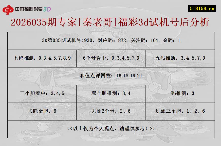 2026035期专家[秦老哥]福彩3d试机号后分析