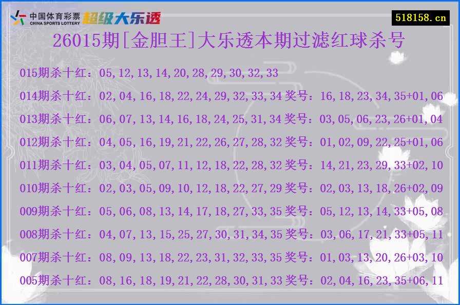 26015期[金胆王]大乐透本期过滤红球杀号