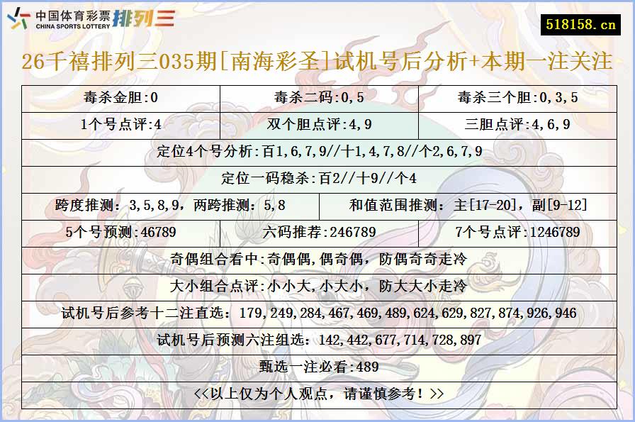 26千禧排列三035期[南海彩圣]试机号后分析+本期一注关注