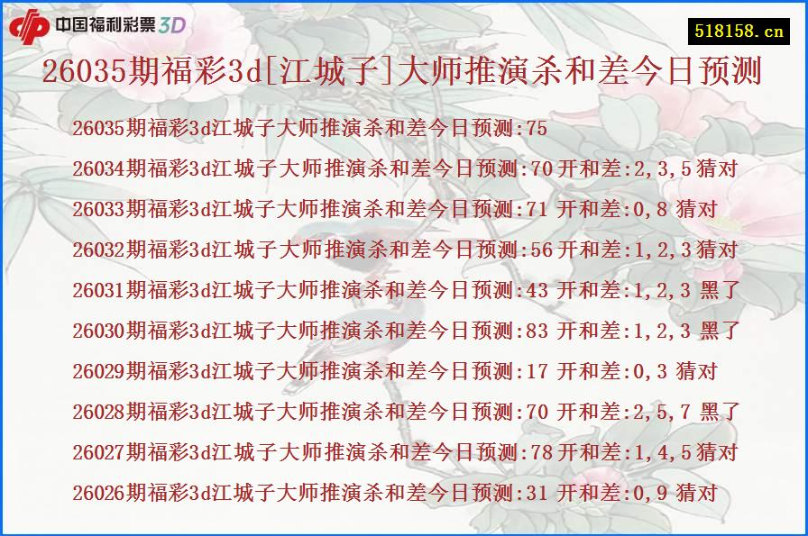 26035期福彩3d[江城子]大师推演杀和差今日预测