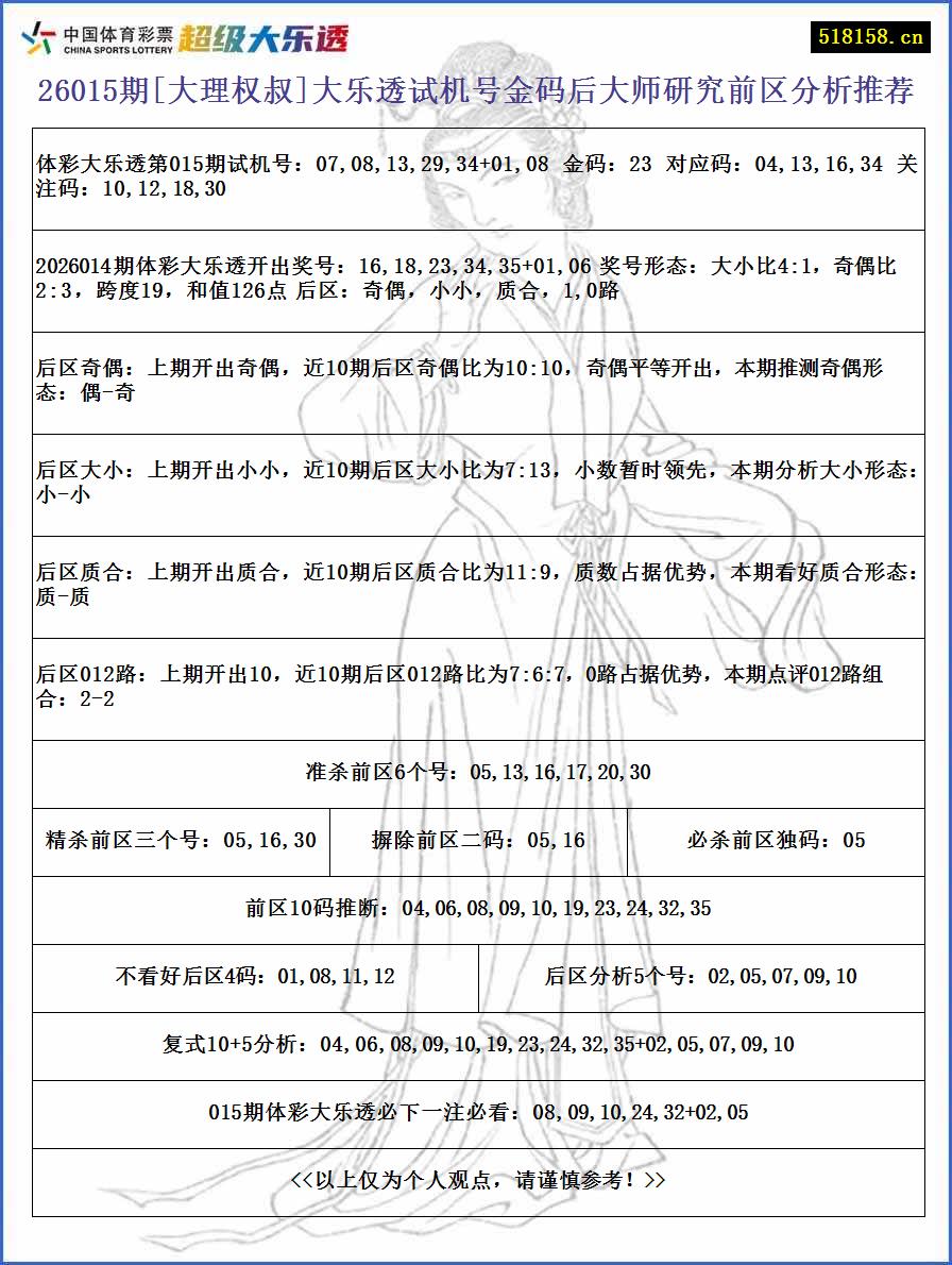 26015期[大理权叔]大乐透试机号金码后大师研究前区分析推荐