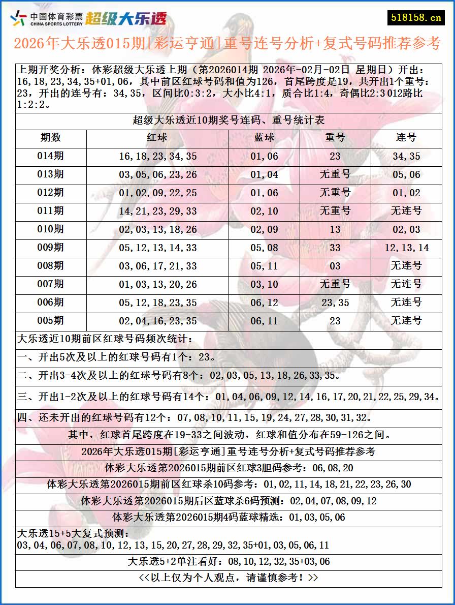 2026年大乐透015期[彩运亨通]重号连号分析+复式号码推荐参考