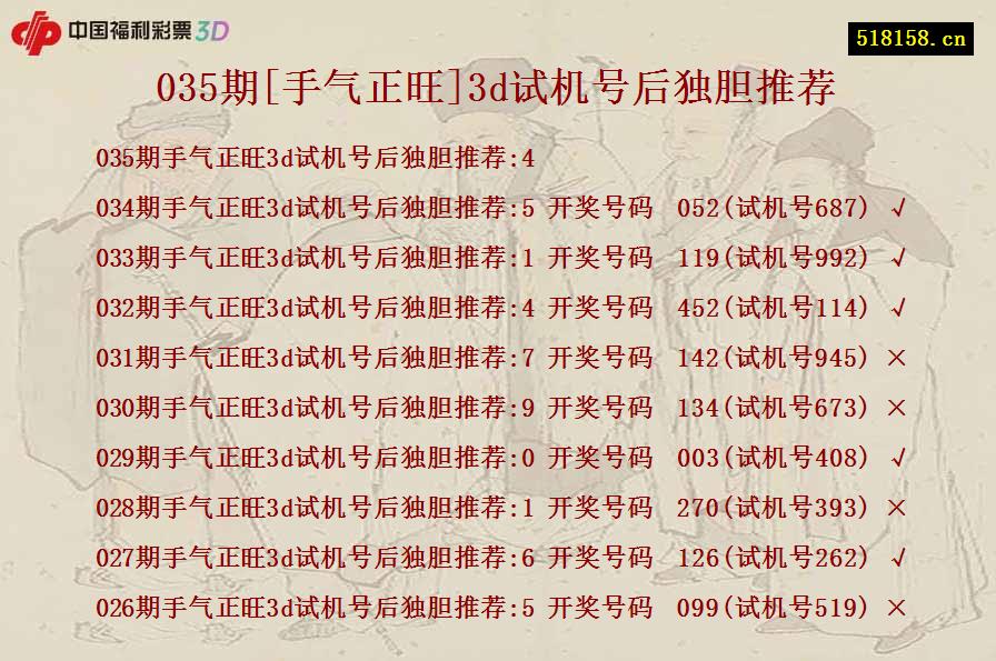 035期[手气正旺]3d试机号后独胆推荐