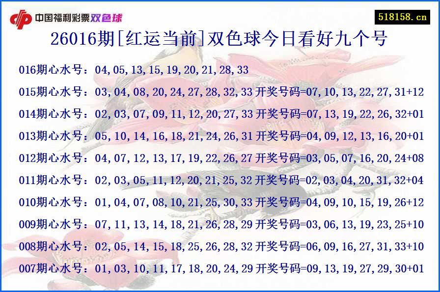 26016期[红运当前]双色球今日看好九个号