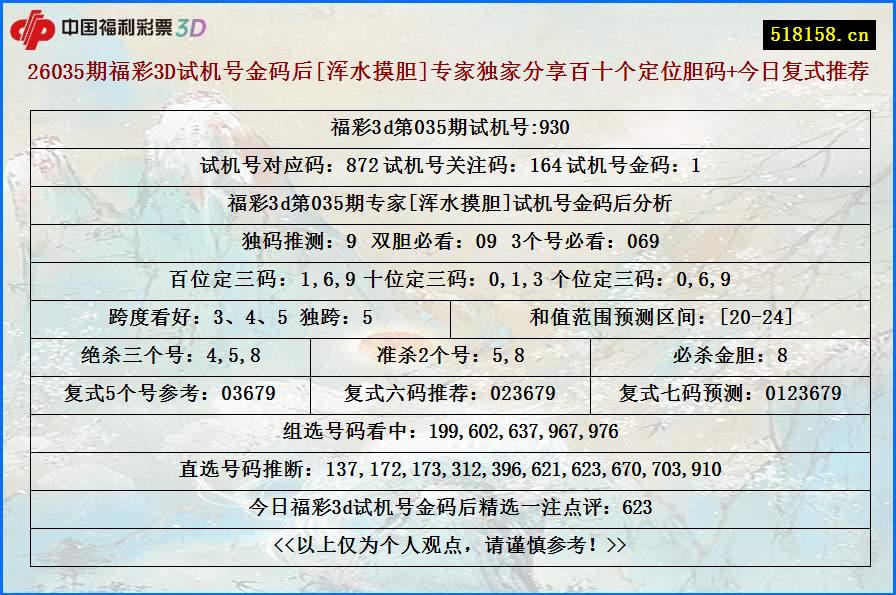 26035期福彩3D试机号金码后[浑水摸胆]专家独家分享百十个定位胆码+今日复式推荐