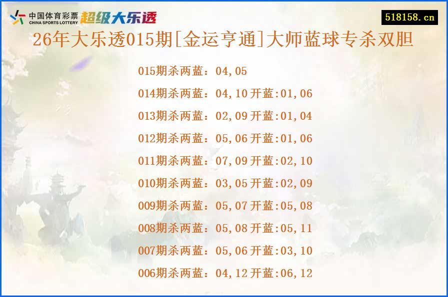 26年大乐透015期[金运亨通]大师蓝球专杀双胆