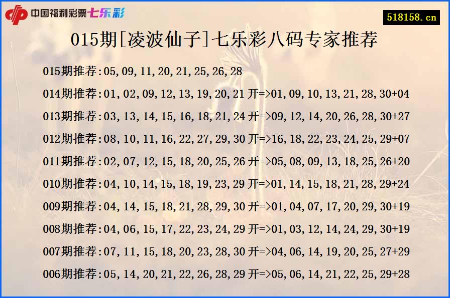 015期[凌波仙子]七乐彩八码专家推荐