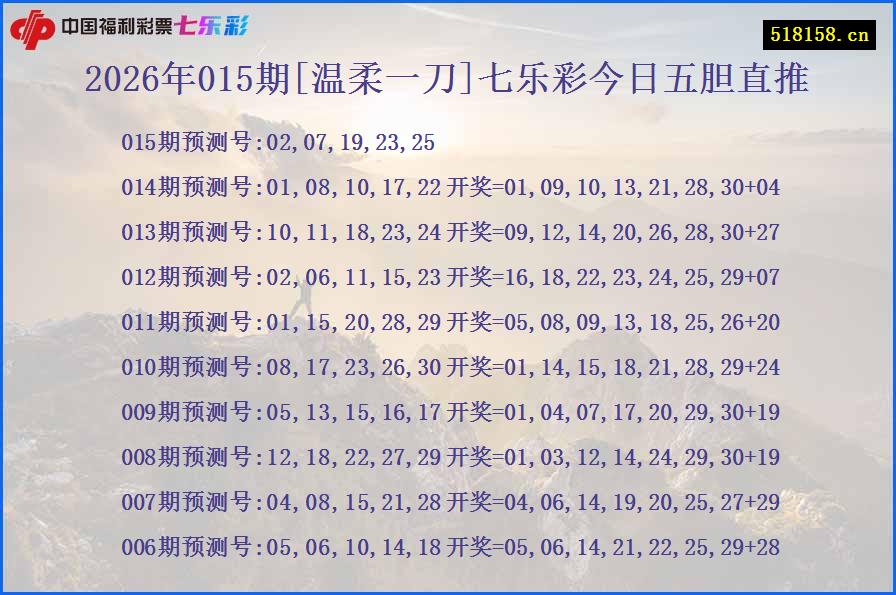 2026年015期[温柔一刀]七乐彩今日五胆直推