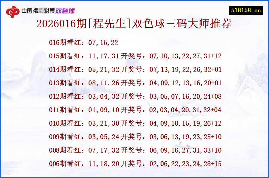 2026016期[程先生]双色球三码大师推荐