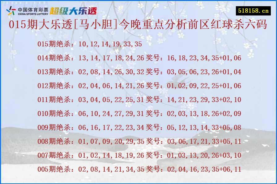 015期大乐透[马小胆]今晚重点分析前区红球杀六码