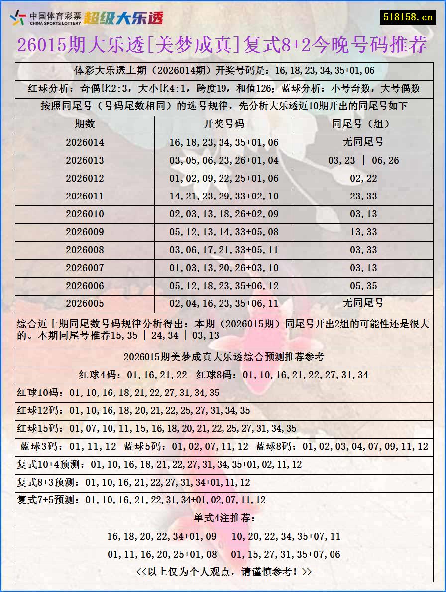 26015期大乐透[美梦成真]复式8+2今晚号码推荐