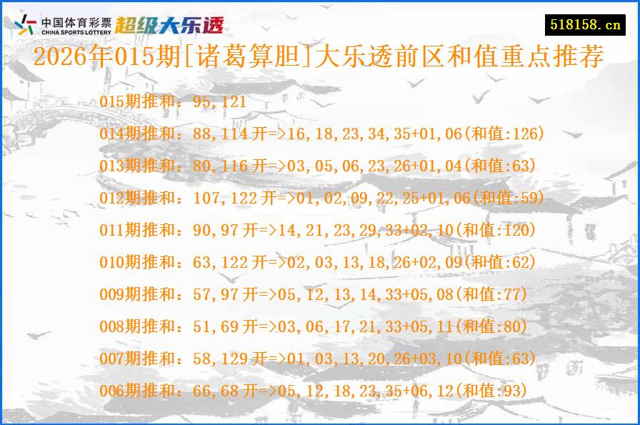 2026年015期[诸葛算胆]大乐透前区和值重点推荐