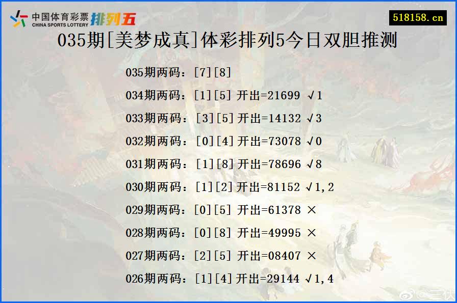 035期[美梦成真]体彩排列5今日双胆推测