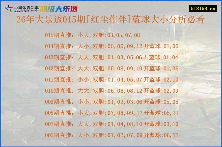 26年大乐透015期[红尘作伴]蓝球大小分析必看