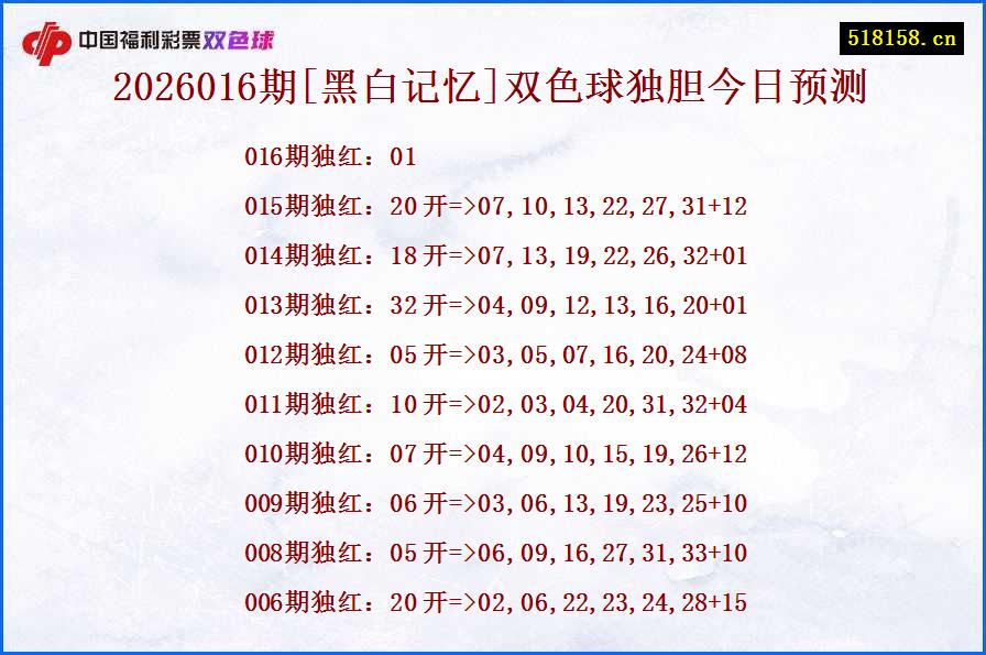 2026016期[黑白记忆]双色球独胆今日预测