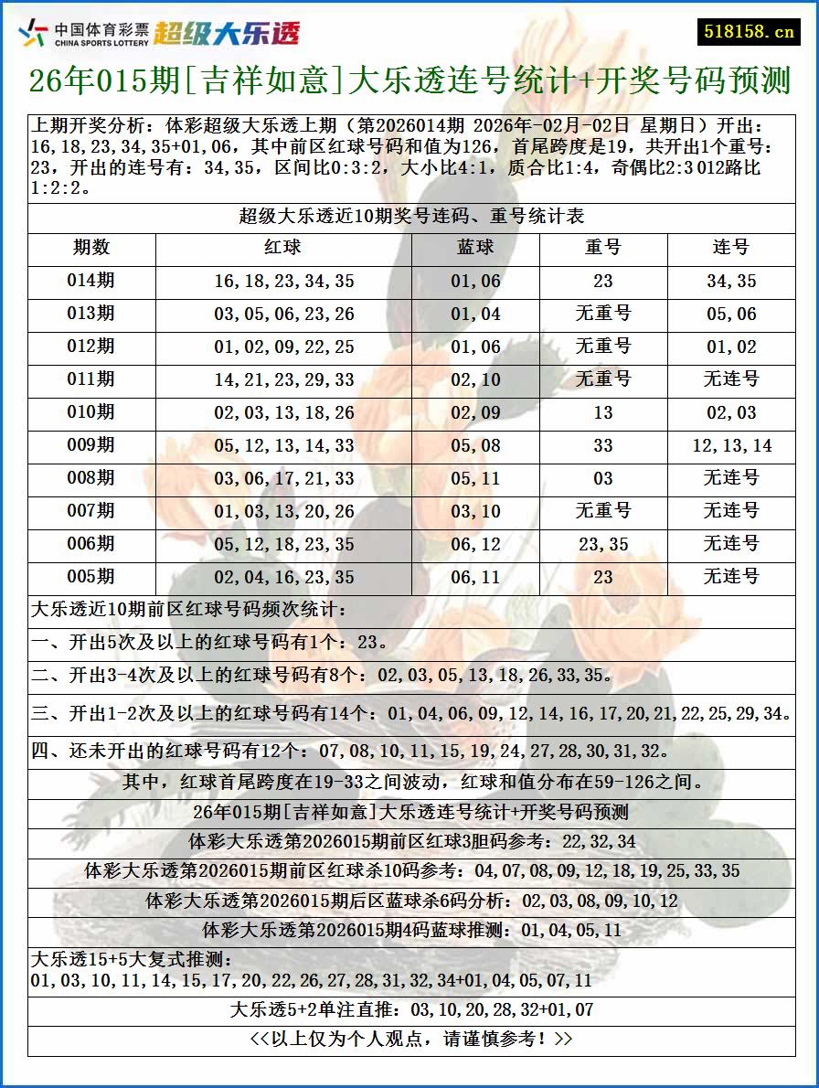 26年015期[吉祥如意]大乐透连号统计+开奖号码预测