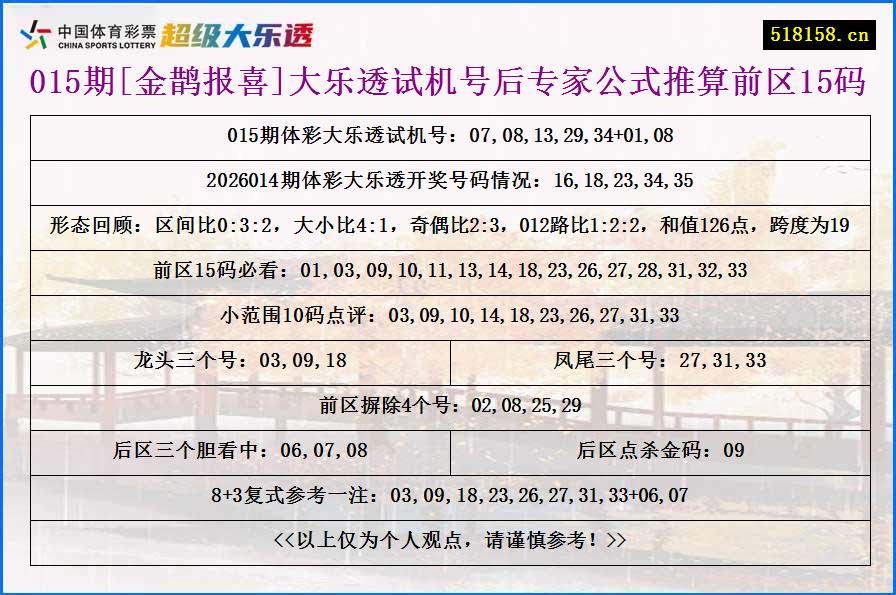 015期[金鹊报喜]大乐透试机号后专家公式推算前区15码