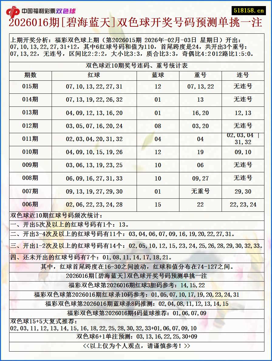 2026016期[碧海蓝天]双色球开奖号码预测单挑一注