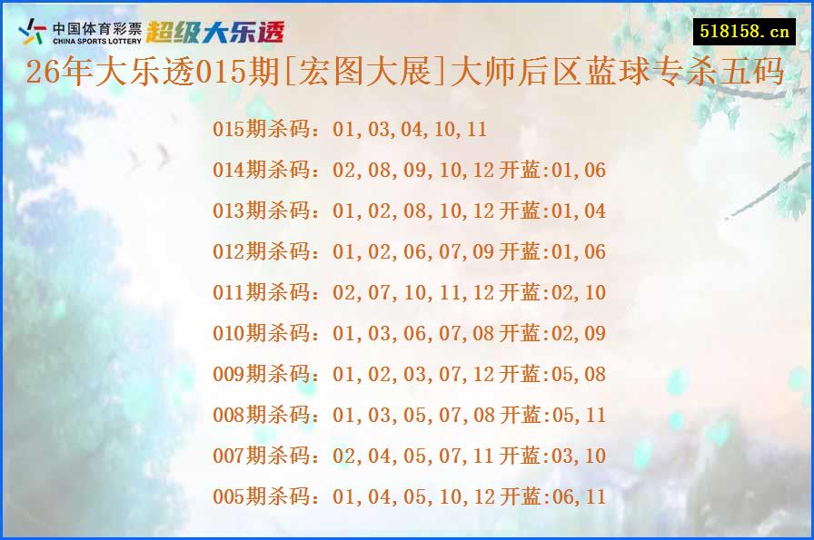 26年大乐透015期[宏图大展]大师后区蓝球专杀五码