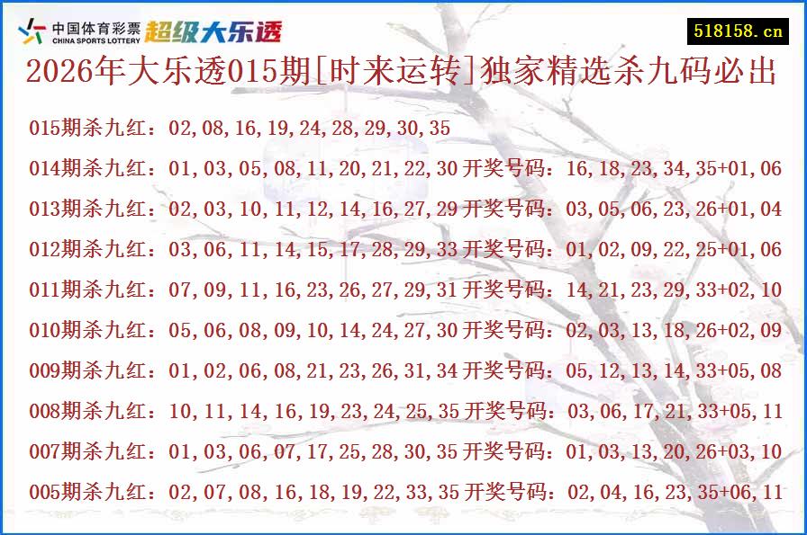 2026年大乐透015期[时来运转]独家精选杀九码必出