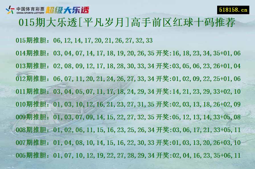 015期大乐透[平凡岁月]高手前区红球十码推荐