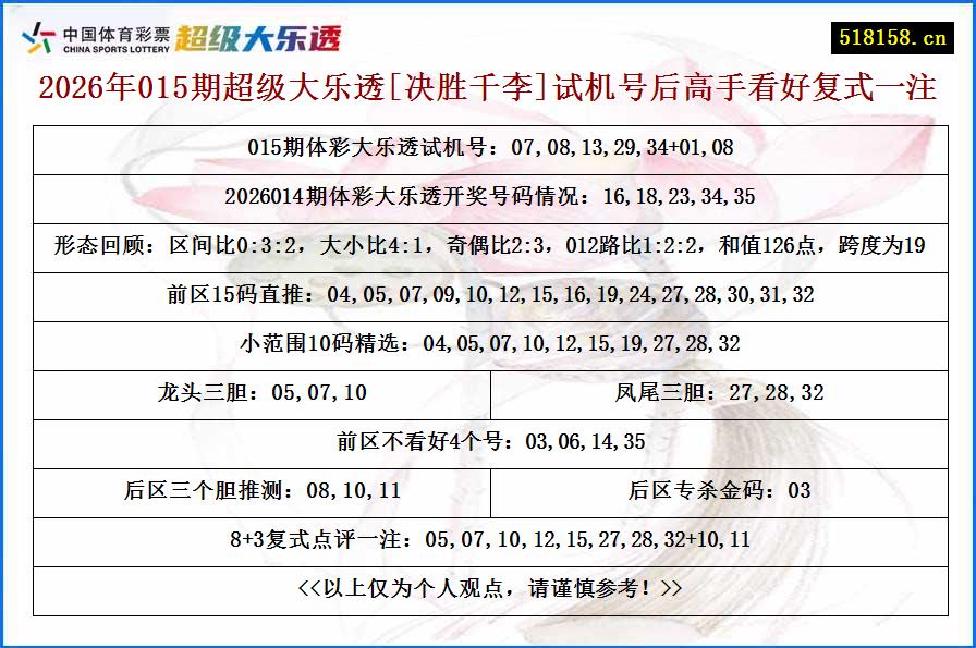 2026年015期超级大乐透[决胜千李]试机号后高手看好复式一注