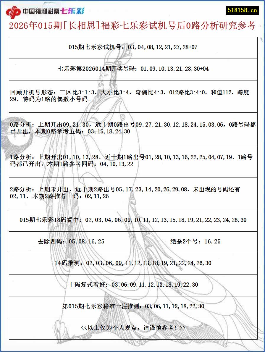 2026年015期[长相思]福彩七乐彩试机号后0路分析研究参考