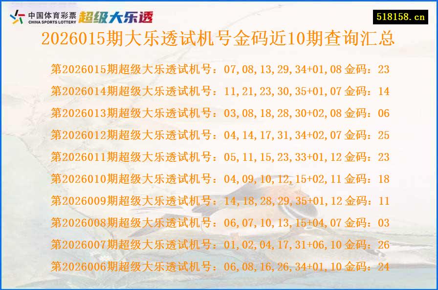 2026015期大乐透试机号金码近10期查询汇总
