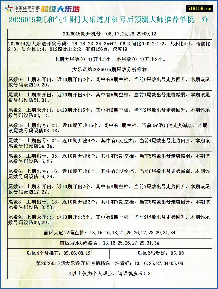 2026015期[和气生财]大乐透开机号后预测大师推荐单挑一注
