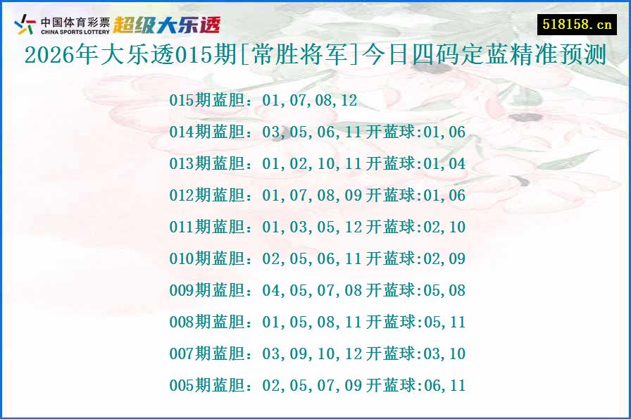 2026年大乐透015期[常胜将军]今日四码定蓝精准预测